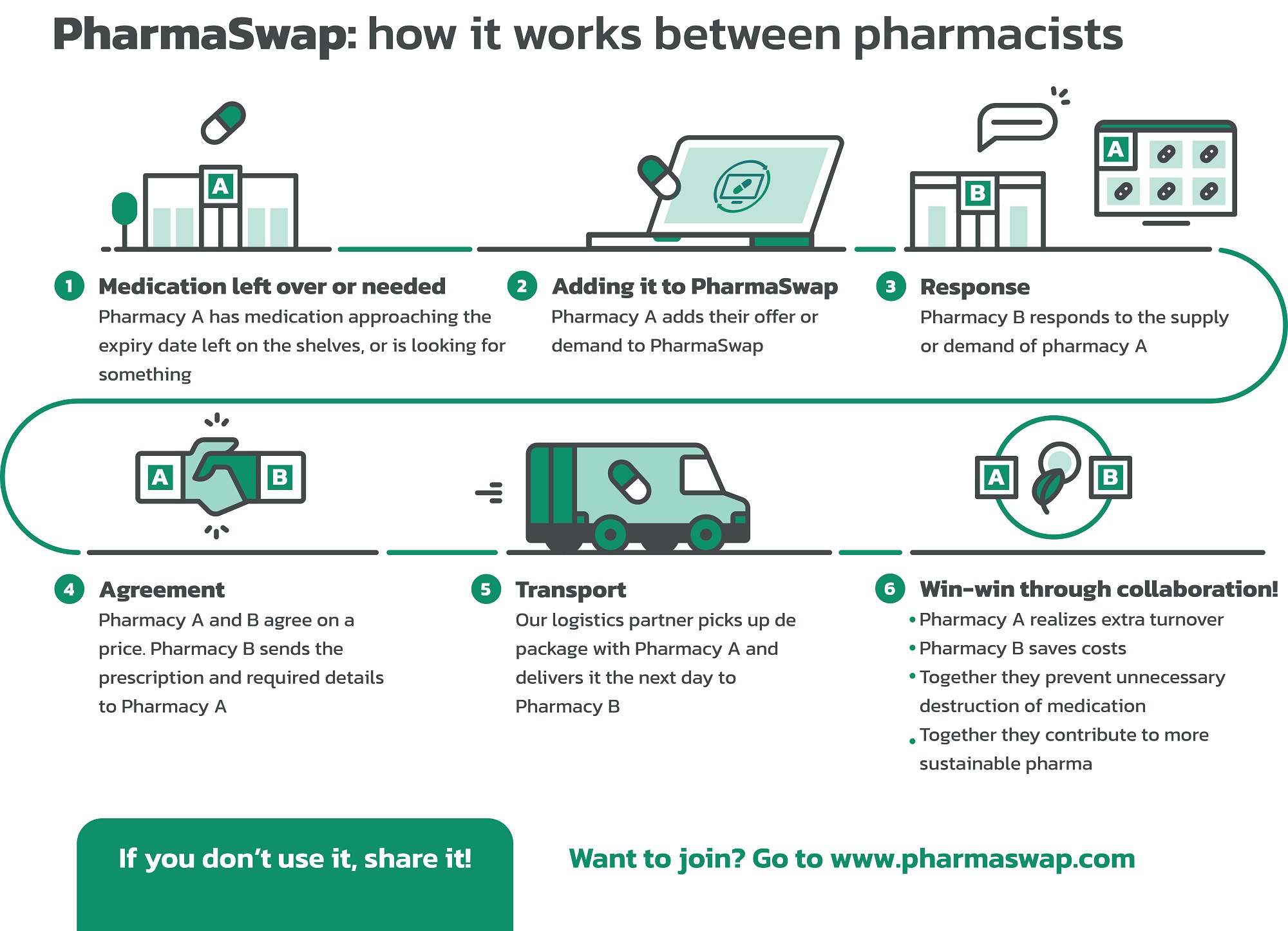 PharmaSwap